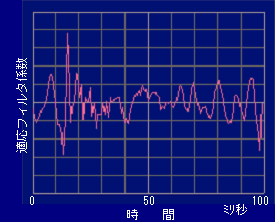 ]ɂ铯ʘb̓KtB^W