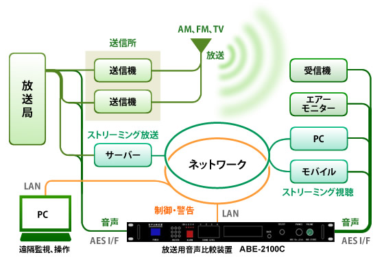 pru ABE-2100C VXe^pC[W - ARI CO.,LTD.