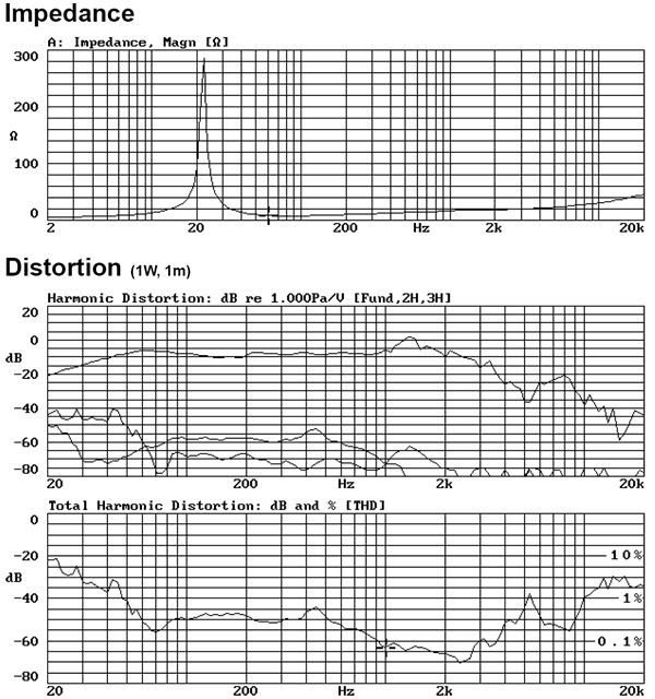 AURA SOUND サブウーファースピーカユニットNRT18-8 : ひずみ率、インピーダンス特性
