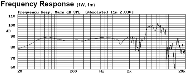 AURA SOUND Xs[JjbgNS12-794-4A : g