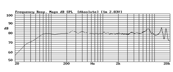 RpNgtWXs[J[jbg AURASOUND NS3-193-8A : g}