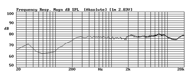 RpNgtWXs[J[jbg AURASOUND NSW1-205-8A(Couger) : g}