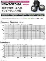 2インチ　フルレンジスピーカーユニットNSW2-326-8A(Whisper) : 周波数特性、インピーダンス、歪み率
