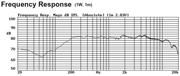 AURA SOUND Xs[JjbgNSW2-326-8A : g