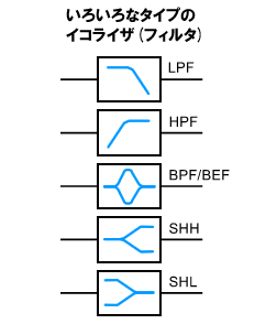いろいろなタイプのイコライザ(フィルタ) : LPF/HPF/BPF/BEF/SHH/SHL