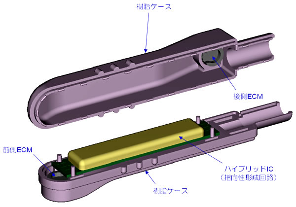 ノイズキャンセリング・マイクロフォン A-DMA-002 構造