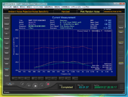 3GPP対応の測定 騒音除去性能　雑音感度特性