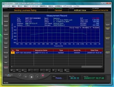 3GPPΉ gѓdbpI[fBIAiCU:L^̊Ǘ - Measurement Record