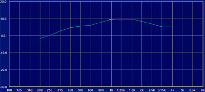 測定結果・分析グラフ : 波形表示タイプ 曲線表示