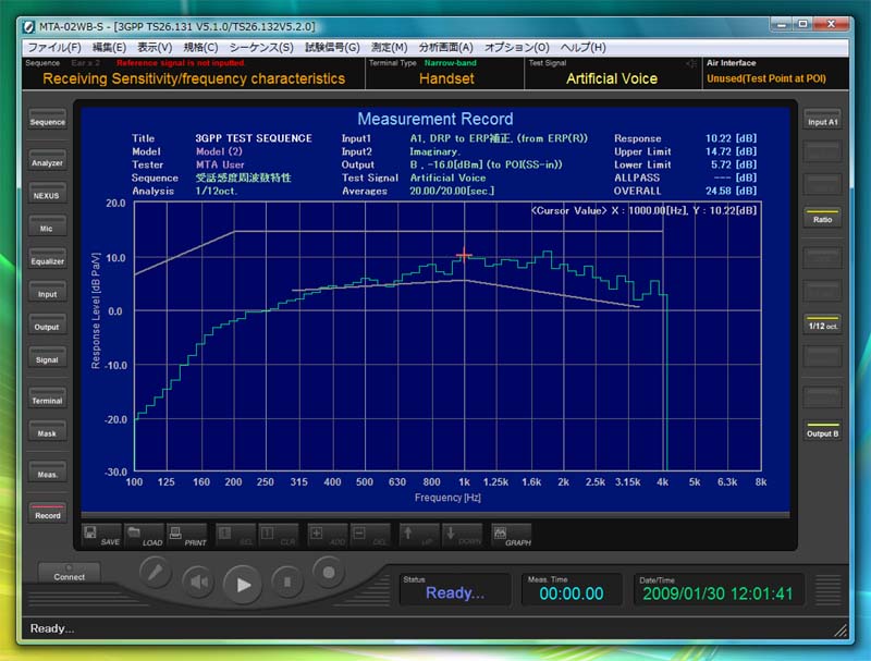 音響測定システム MTA-02WB-S ソフトウェア : 1/12oct.分析表示 logスケール表示の例