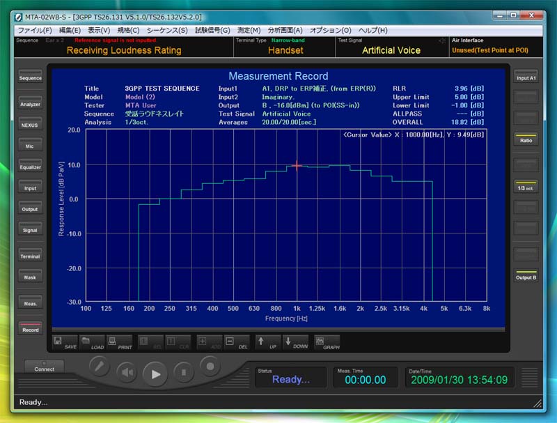 音響測定システム MTA-02WB-S ソフトウェア : 1/3oct.分析 logスケール表示の例
