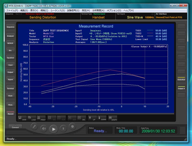 音響測定システム MTA-02WB-S ソフトウェア : ディストーション分析表示の例