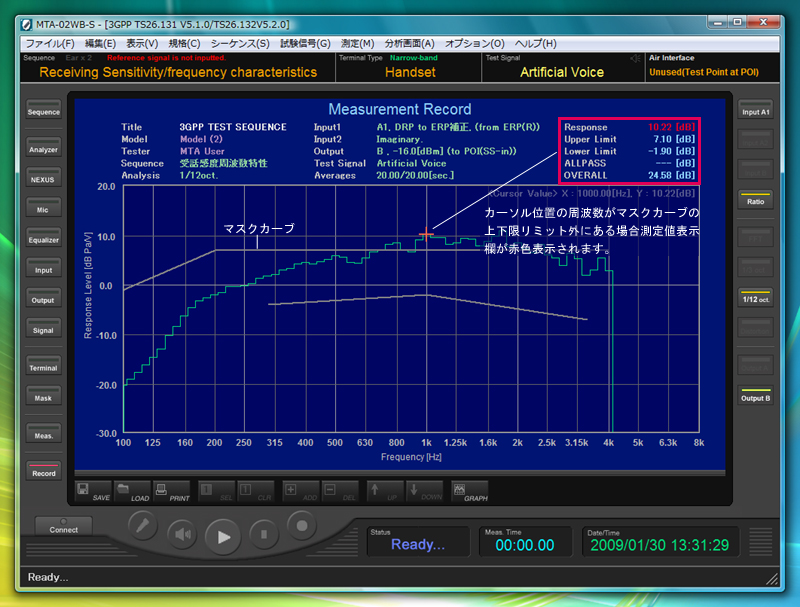 音響測定システム MTA-02WB-S ソフトウェア : マスクカーブの表示の例