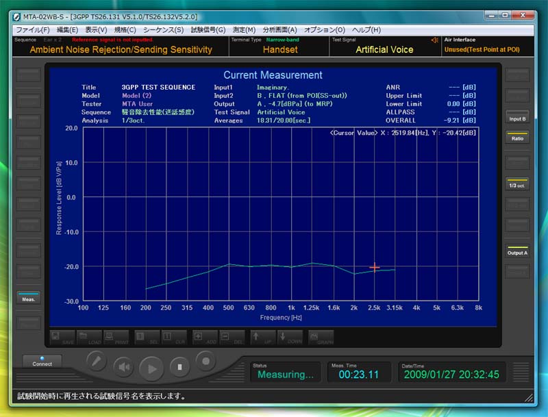 3GPP対応の測定 03-B.騒音除去性能 送話感度特性