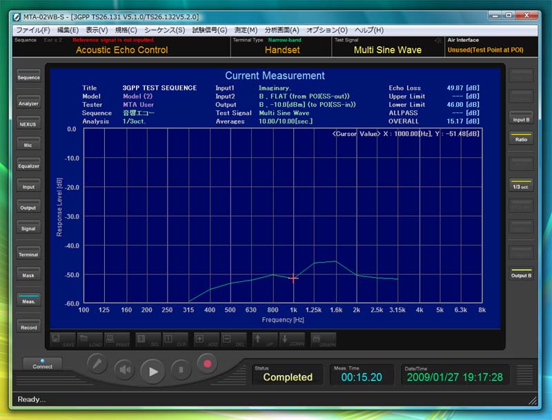 3GPP対応の測定 04.音響エコー特性