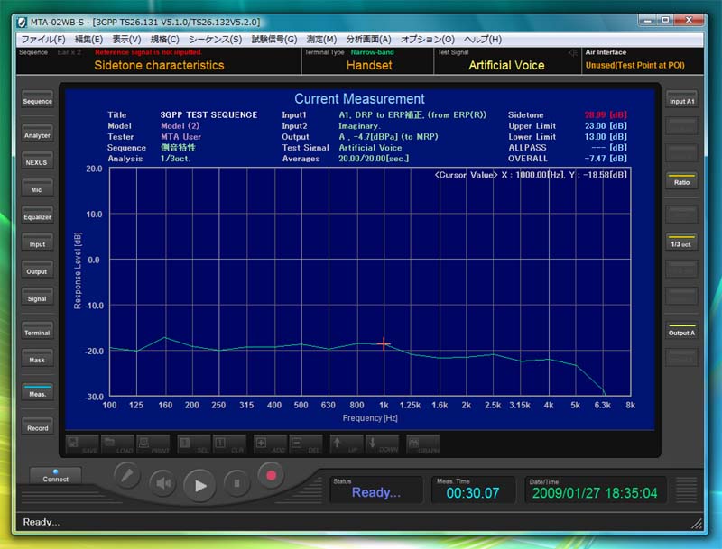3GPP対応の測定 05.側音特性(サイドトーン)