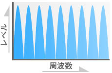 コムフィルターの周波数特性イメージ