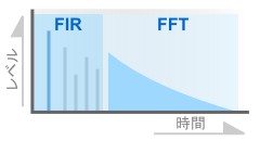 サンプリング・リバーブ : FIR-FFT処理