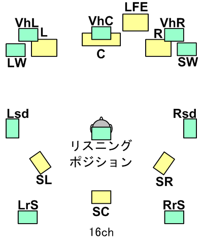 サラウンド スピーカー配置 Smpteの16ch方式 音響技術と開発 用語補足解説