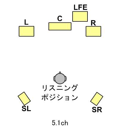 サラウンド スピーカー配置 4ch 5 1ch Dolby Dts 音響技術と開発 用語補足解説