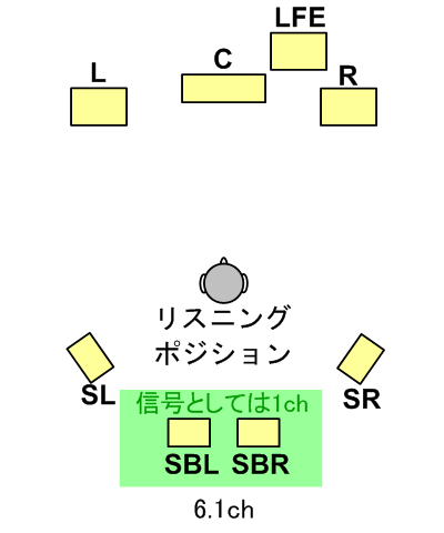 サラウンド スピーカー配置 6 1ch 7 1ch Dolby Dts Sdds 音響技術と開発 用語補足解説