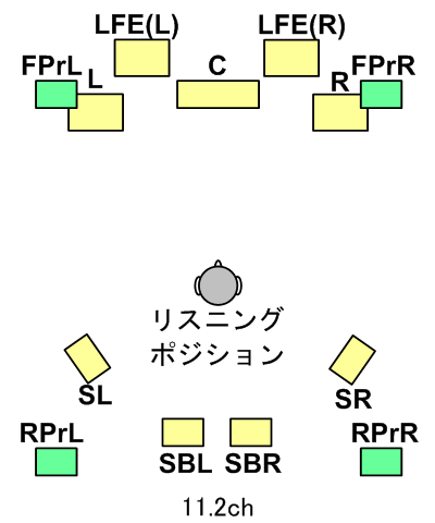 サラウンド スピーカー配置 Av製品の9 1ch 9 2ch 11 2ch 音響技術と開発 用語補足解説