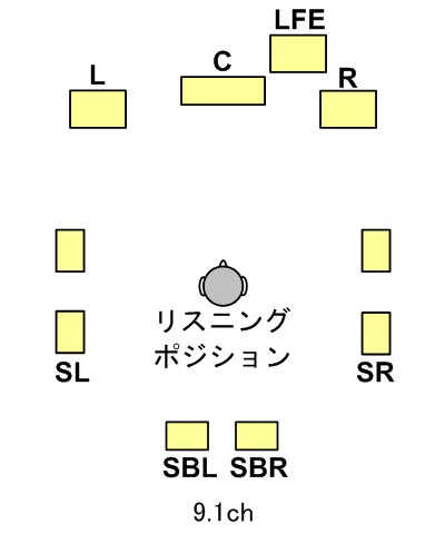 サラウンド スピーカー配置 Av製品の9 1ch 9 2ch 11 2ch 音響技術と開発 用語補足解説