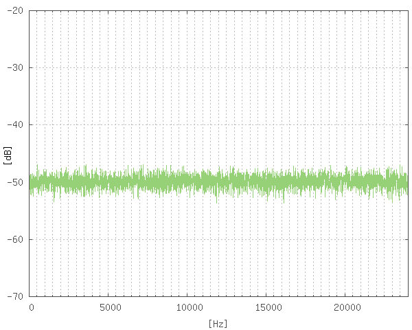 ホワイトノイズの周波数特性
