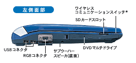 東芝ダイナブック/DynaBook G8 左側面部