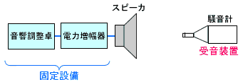 �c���m�C�Y����u���b�N�}